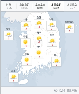 [내일날씨]전국 대체로 맑다 밤부터 흐려져…당분간 큰 추위 없어