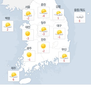[오늘날씨]전국 대체로 맑고 쌀쌀…오후부터 포근해져