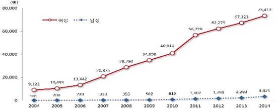 [2015 일·가정양립 지표]육아휴직자 10년새 8배 늘어…男도 증가세