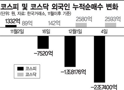 '산타'대신 '1월'에 베팅하는 外人