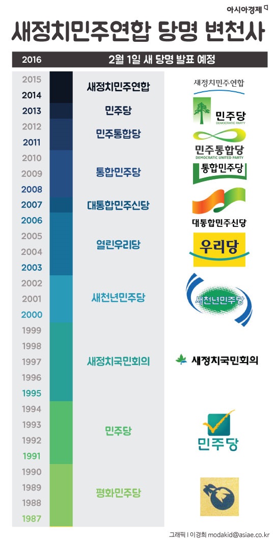 [인포그래픽] 또 이름 바꾸는 야당…개명史 훑어보니