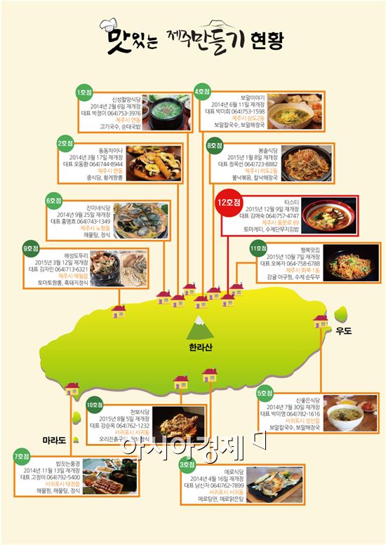 호텔신라 '맛있는 제주만들기' 12호점…"학교앞 新 분식집"