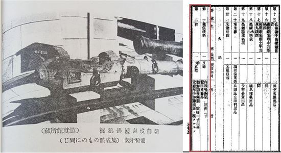 임진왜란 당시 일본군이 노획한 화포의 모습(좌). 야스쿠니 신사 유슈칸에 소장되어 있다고 기술되어 있다. 사진출처 조선역 수군사/야스쿠니 신사 유슈칸 유물 목록에는 임진왜란중 가토오 기요마사가 노획한  불랑기포(佛狼機砲)를 소장하고 있다고 기재되어 있다. (우)
