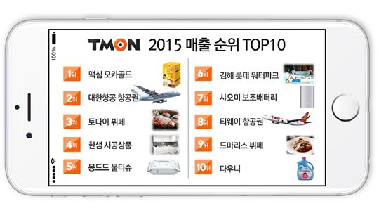 올 한해, '티몬'서 가장 많이 팔린 상품 '맥심'…2위는?