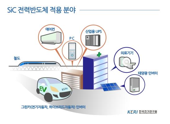 16년 외길 연구 결실…전기연,  전기차 핵심 기술 상용화 눈앞