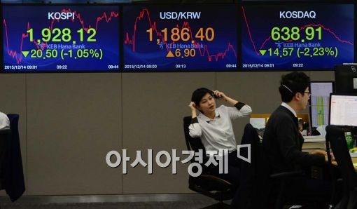 [포토]FOMC 앞두고 출렁이는 한국 경제 
