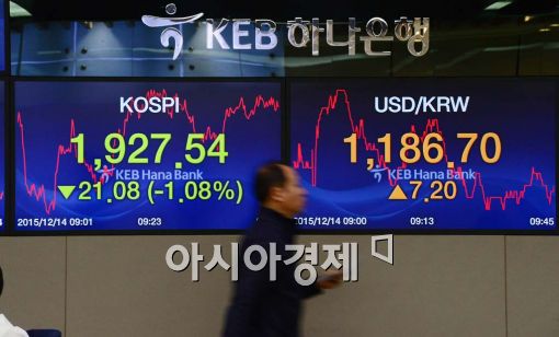 [포토]코스피는 급락, 환율은 급등 