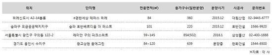 강남 생활권에 공급되는 단지.