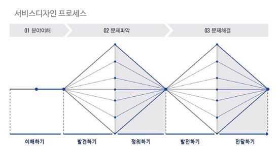 곡성군, 정부3.0 국민디자인단 성과공유대회 대상(창조정부상) 수상