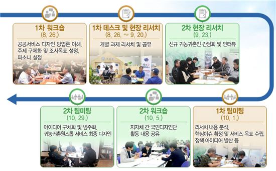 곡성군, 정부3.0 국민디자인단 성과공유대회 대상(창조정부상) 수상