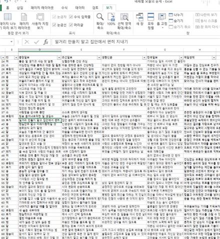 운세풀이도 정리하다 보면 나름 '빅데이터'가 된다. 크게 쓸데가 없는 게 흠이지만.