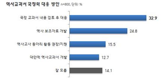 전남 도민·학부모 48.3% “누리과정 예산, 정부에서 전액 지원해야” 