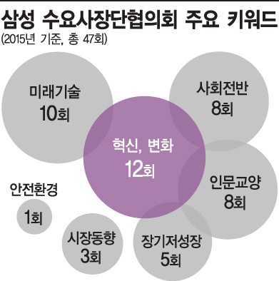 '47번' 열린 삼성 사장단 회의, 시작도 끝도 '위기'