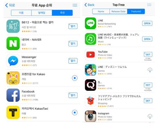 네이버-라인, 한일 앱스토어 무료앱 1·2위 석권