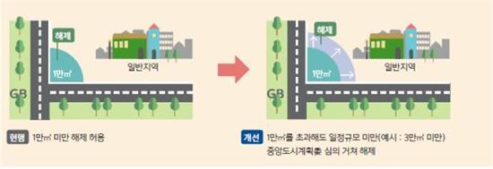 그린밸트 해제·개발추진 시 SPC 민간출자지분 완화 2년 연장 추진