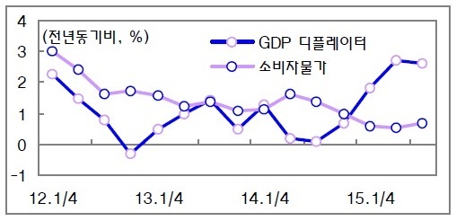 [조영주의 쉬운 경제]'2.7+0.7=5.0(?)'…경상성장률의 비밀