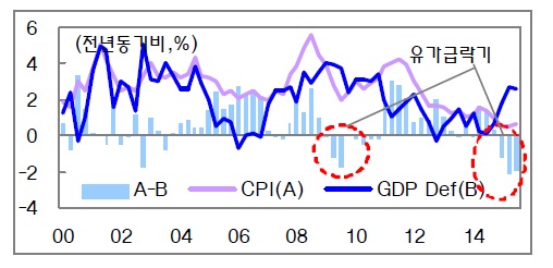 [조영주의 쉬운 경제]'2.7+0.7=5.0(?)'…경상성장률의 비밀