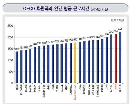 (자료제공 : 국회입법조사처)