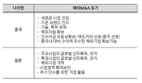 [특별기고] 新성장전략, 중견·중소 M&A 활성화에서 해법 찾아야