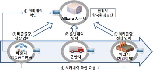 '공인인증서 유출' 공무원 364명 무더기 적발…36명 수사의뢰