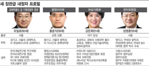 집권 4년차 앞둔 개각에도 역시 '박정희 그림자'