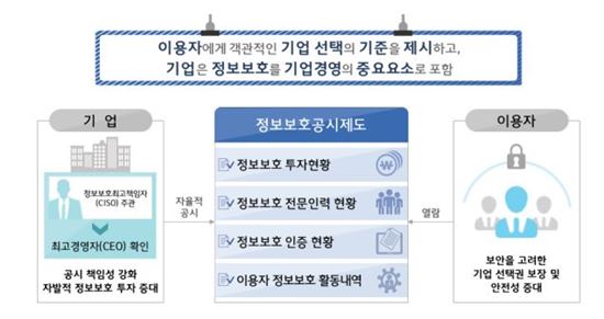 보안 사후 서비스 '표준계약서', 성능평가기관 생긴다