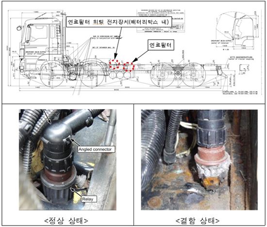 만트럭버스코리아의 덤프트럭(TGS 모델)에서 발견된 결함 부위(제공: 국토교통부)