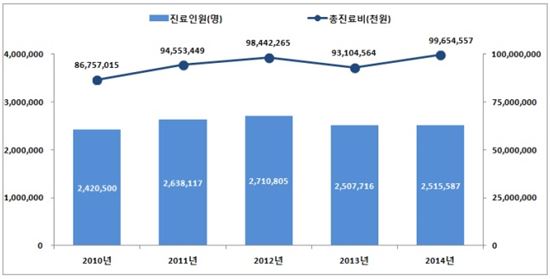 [건강을 읽다]"찬바람 불면 눈물나요"