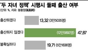 中 '두 자녀 정책' 1월1일 시행…효과는 '미지수'