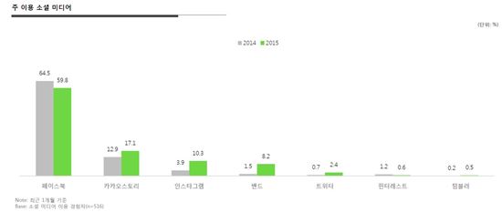 출처:DMC미디어