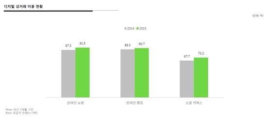 (출처:DMC미디어)
