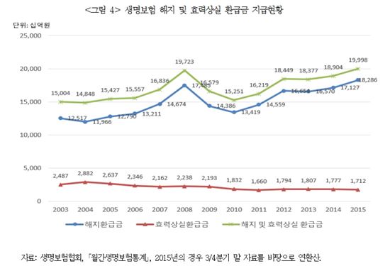 (자료제공=보험연구원)
