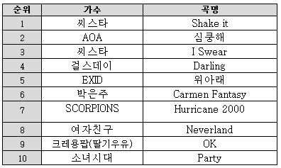 2015 GS샵 홈쇼핑 뮤직어워드 TOP10