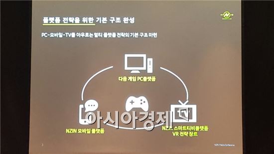 남궁훈 대표 "PC, 모바일, 스마트TV 아우르는 멀티 플랫폼 구축할 것"