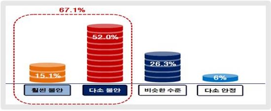 내년 노사관계 험로예고…노동개혁 논란에 임금협상 이슈 '첩첩산중'