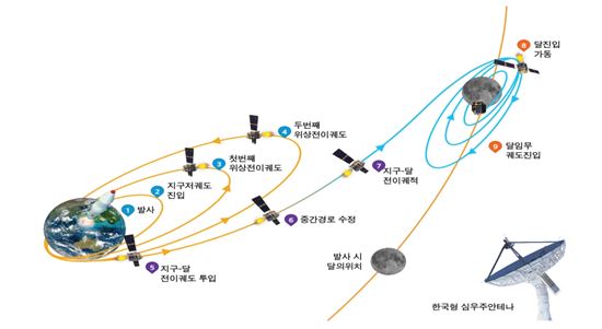 임무궤도