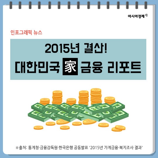 [카드뉴스]2015년 결산! 대한민국 家 금융 리포트