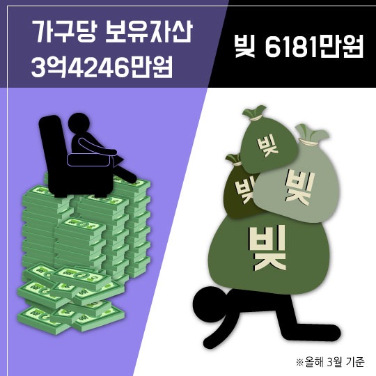 [카드뉴스]2015년 결산! 대한민국 家 금융 리포트