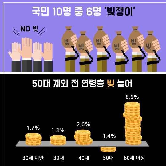 [카드뉴스]2015년 결산! 대한민국 家 금융 리포트