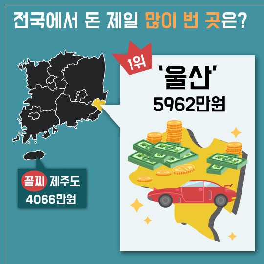 [카드뉴스]2015년 결산! 대한민국 家 금융 리포트