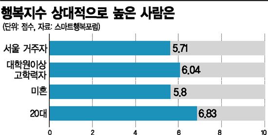 웃음기 사라진 한국인, 공동체 깨진 불행사회…사람살이 회복이 관건