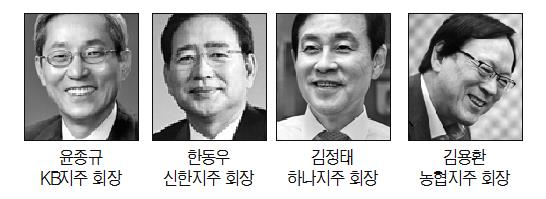 신년사로 본 4대 금융지주 새해 경영 키워드‥'디지털·글로벌·고객'