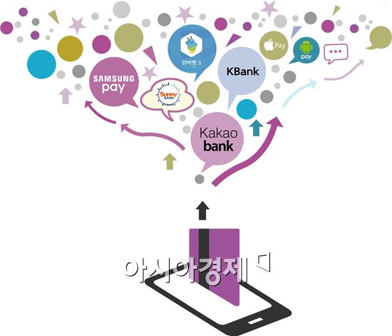 [막오른 핀테크빅뱅]카드사-페이 또다른 전쟁
