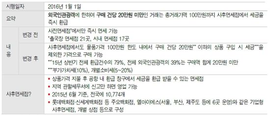 커지는 사후면세점 시장의 명과 암(종합)