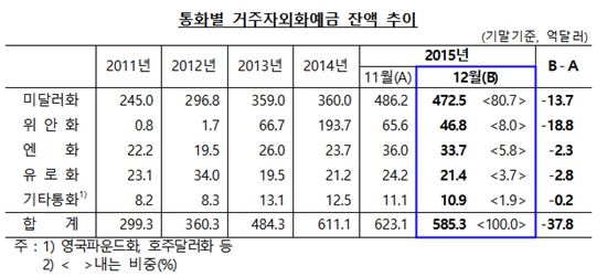 (자료제공=한국은행)