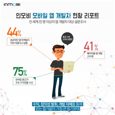 韓 앱 개발자 평균 나이 36세…"전세계 최고"
