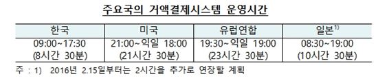 [한은 지급결제 2020] 한은금융망 전면 재구축한다