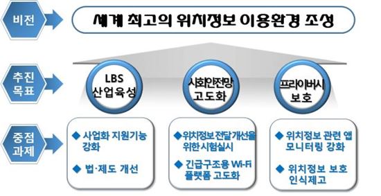 방통위, 규제 풀어 위치정보 산업 활성화 나선다