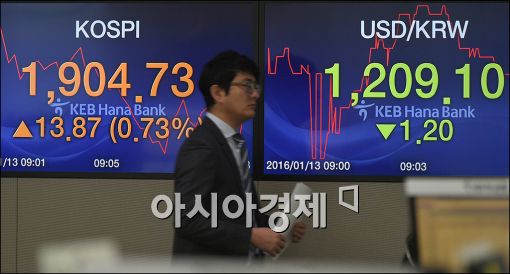 [포토]코스피, 1900선 돌파