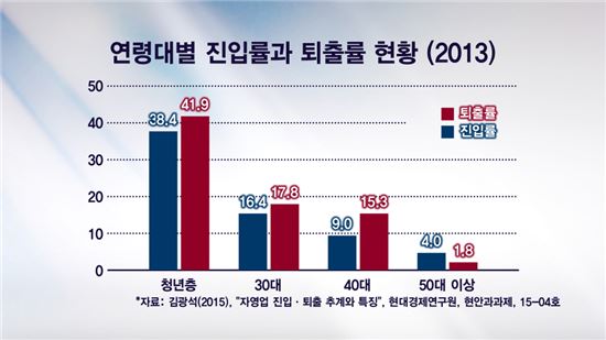 희망퇴직자, 실패 확률 줄이는 창업 노하우는?